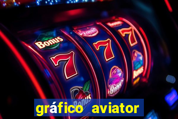 gráfico aviator estrela bet